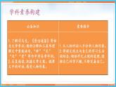 4《 孙权劝学》--2021-2022学年七年级语文下册同步教学课件（部编版）