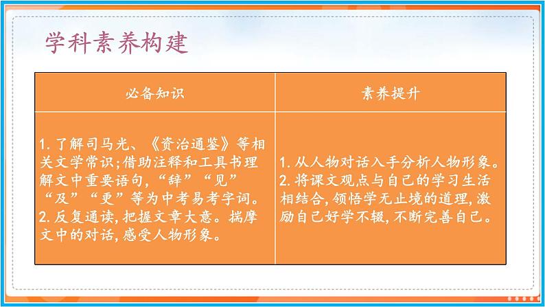4《 孙权劝学》--2021-2022学年七年级语文下册同步教学课件（部编版）第3页