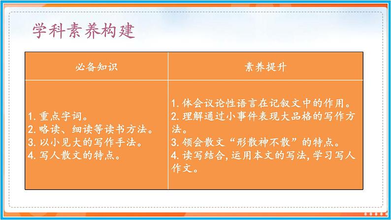 14《 叶圣陶先生二三事》--2021-2022学年七年级语文下册同步教学课件（部编版）第3页