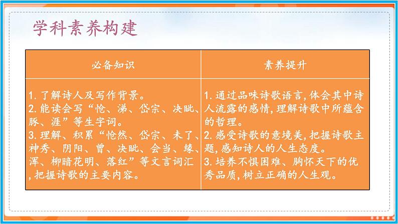 21《古代诗歌五首》--2021-2022学年七年级语文下册同步教学课件（部编版）第3页