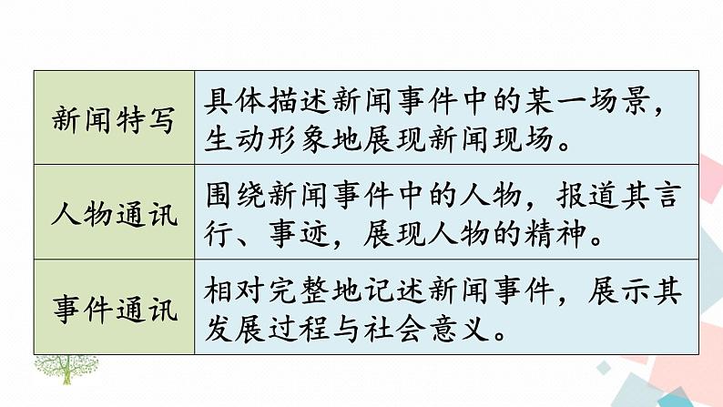 人教部编版 (五四制)语文八年级上册 第一单元  任务三 新闻写作【课件+教案+音视频素材】04
