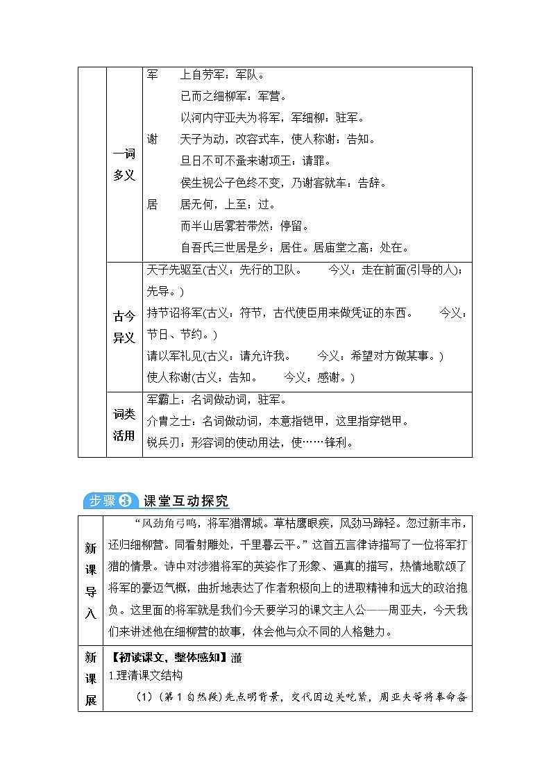 人教部编版 (五四制)语文八年级上册 第六单元  24 周亚夫军细柳【教案】第2页