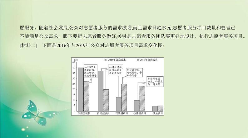 中考语文总复习09专题九非连续性文本阅读PPT课件（福建专用）第3页
