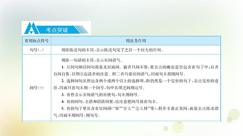 9.语文-第一部分 基础知识及运用-标点符号第4页