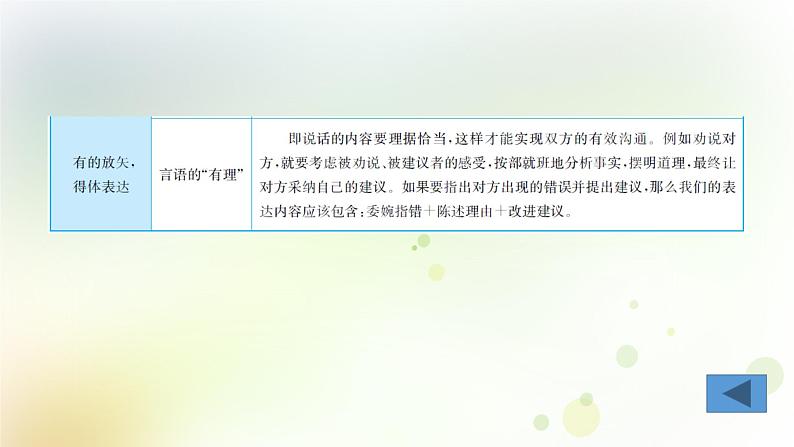 5.语文-第一部分 基础知识及运用-语言连贯得体与病句辨析修改-专题二  语言得体第6页