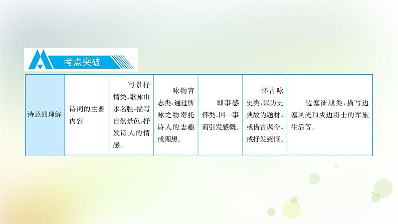 17.语文-第二部分  古诗文阅读与赏析-古诗词赏析第5页