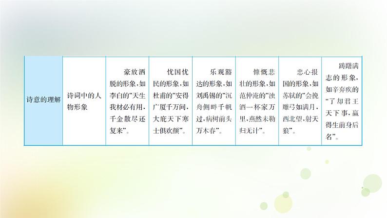 17.语文-第二部分  古诗文阅读与赏析-古诗词赏析第6页