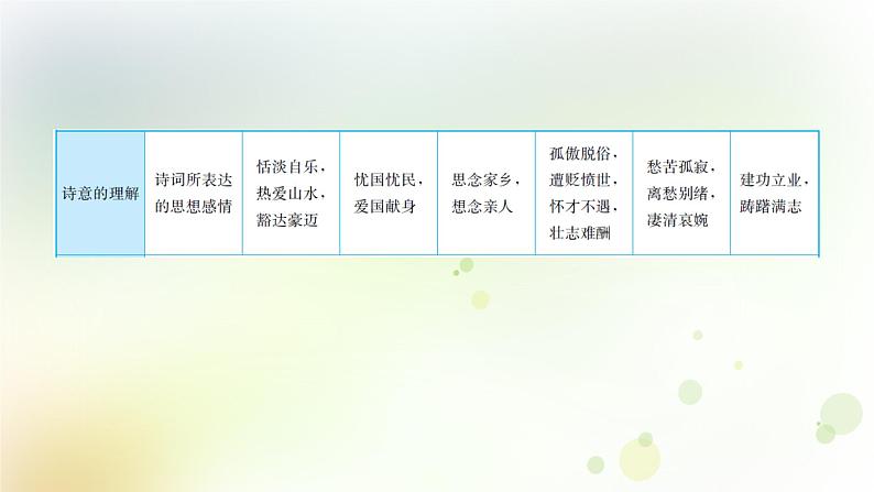17.语文-第二部分  古诗文阅读与赏析-古诗词赏析第7页