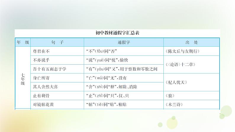 18.语文-第二部分  古诗文阅读与赏析-文言文阅读第5页