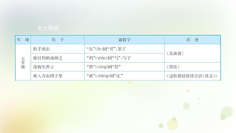 18.语文-第二部分  古诗文阅读与赏析-文言文阅读第6页