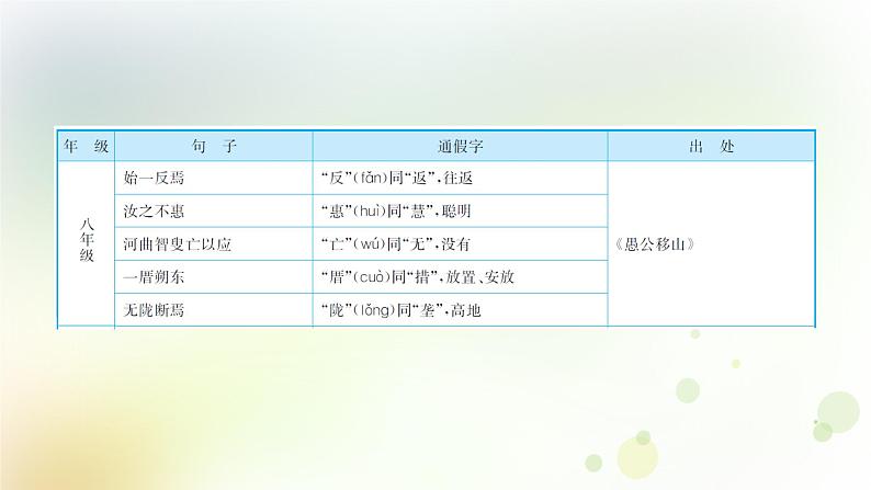 18.语文-第二部分  古诗文阅读与赏析-文言文阅读第8页