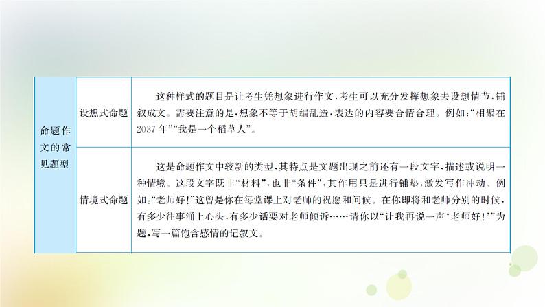 26.语文-第四部分 作文-专题三  描写亲情  歌颂美德第5页