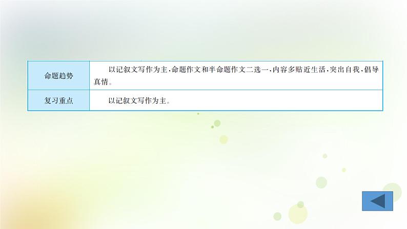 24.语文-第四部分 作文-专题一  自我生活  成长经历第4页