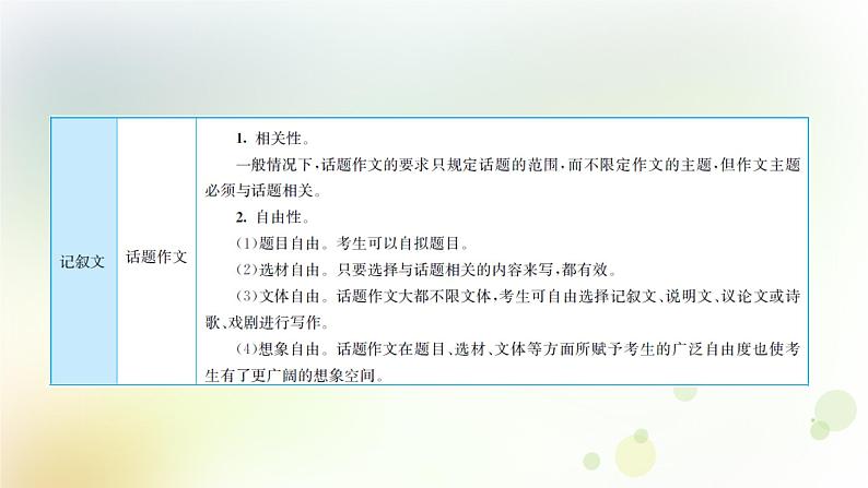 24.语文-第四部分 作文-专题一  自我生活  成长经历第8页