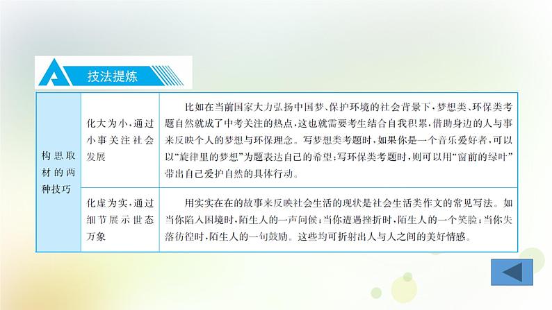 25.语文-第四部分 作文-专题二  品味生活  关注社会第5页