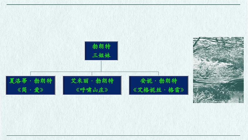 名著导读系列---《简爱》课件第7页