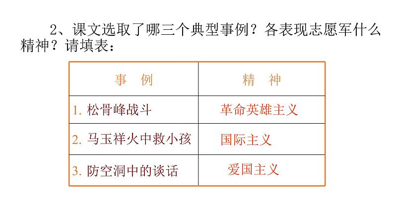部编版七年级语文下册---7《谁是最可爱的人》课件第6页