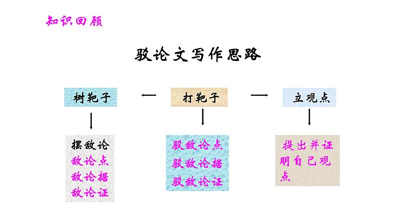 部编版九年级语文下册---13短文两篇之不求甚解课件PPT第6页