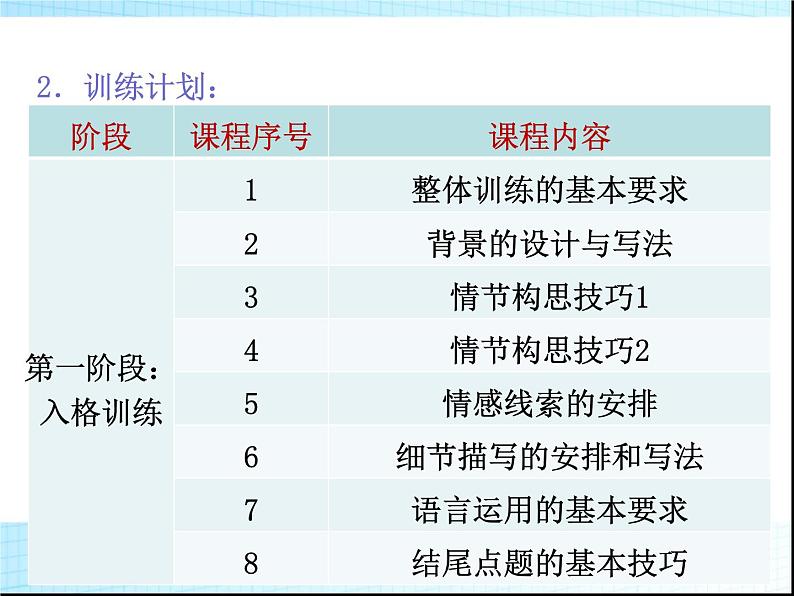 九年级作文的训练计划PPT课件(广东专用)第3页