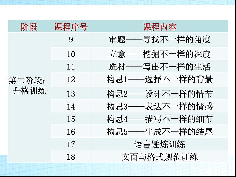九年级作文的训练计划PPT课件(广东专用)第4页