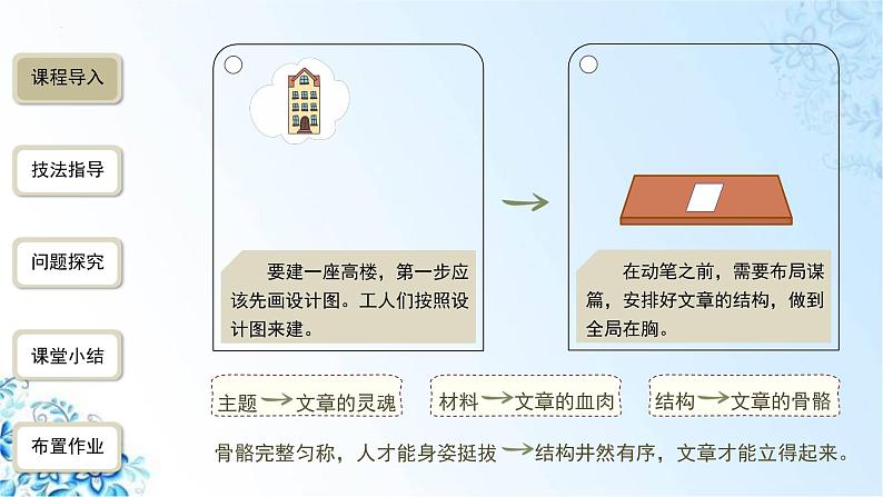 第三单元写作《布局谋篇》课件（共23张PPT）2021—2022学年部编版语文九年级下册02