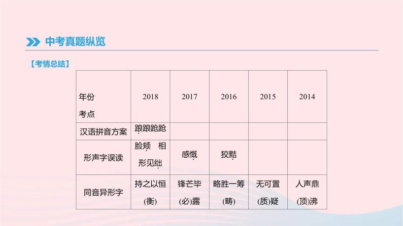 (通用版)中考语文高分一轮复习专题01《字音字形》课件(含答案)08