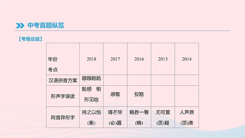 (通用版)中考语文高分一轮复习专题01《字音字形》课件(含答案)08
