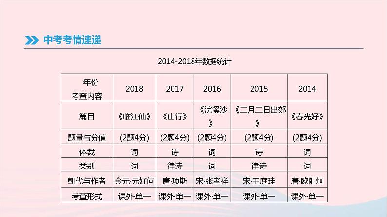(通用版)中考语文高分一轮复习专题06《古代诗歌阅读》课件(含答案)02