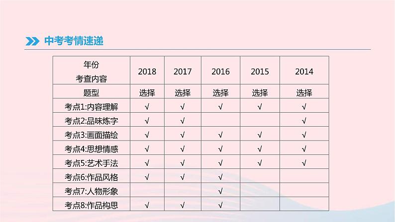(通用版)中考语文高分一轮复习专题06《古代诗歌阅读》课件(含答案)03