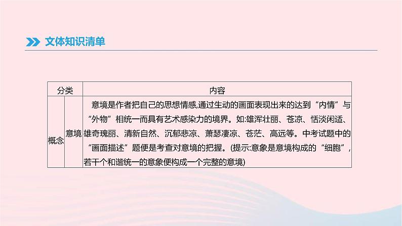 (通用版)中考语文高分一轮复习专题06《古代诗歌阅读》课件(含答案)07