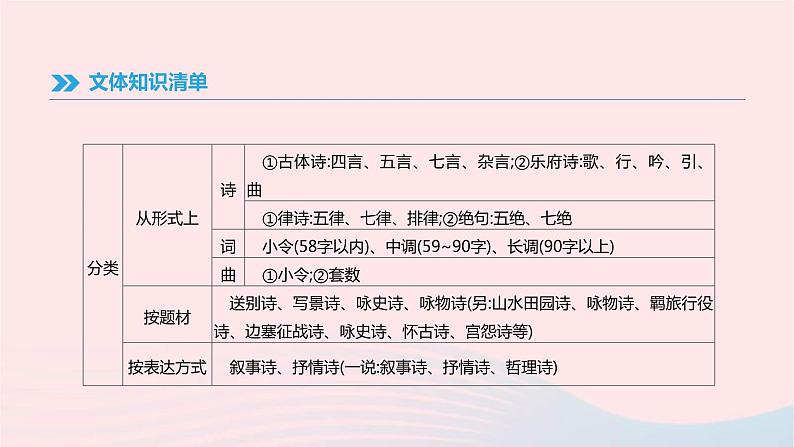 (通用版)中考语文高分一轮复习专题06《古代诗歌阅读》课件(含答案)08