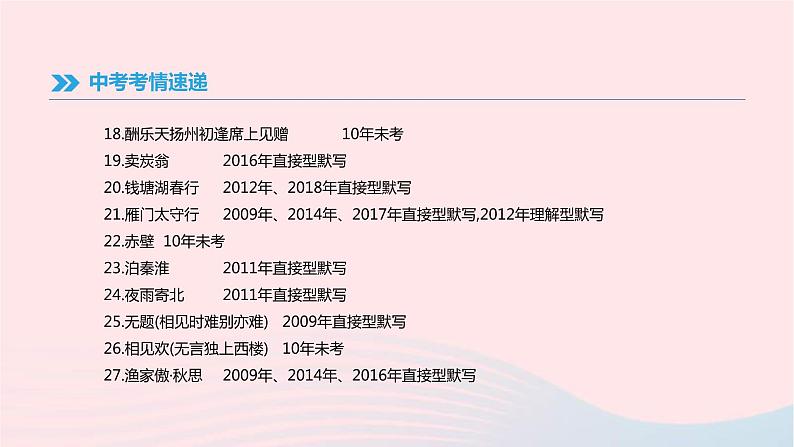(通用版)中考语文高分一轮复习专题08《古诗文积累》课件(含答案)第4页