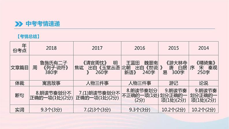 (通用版)中考语文高分一轮复习专题07《文言文阅读》课件(含答案)02