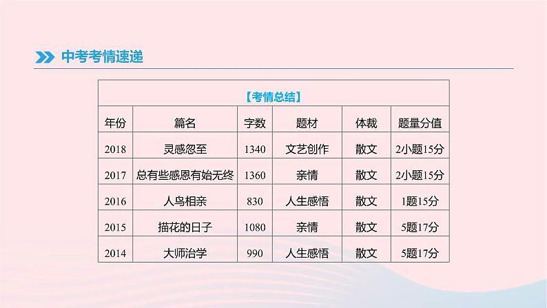 (通用版)中考语文高分一轮复习专题08《文学类文本阅读》课件(含答案)02