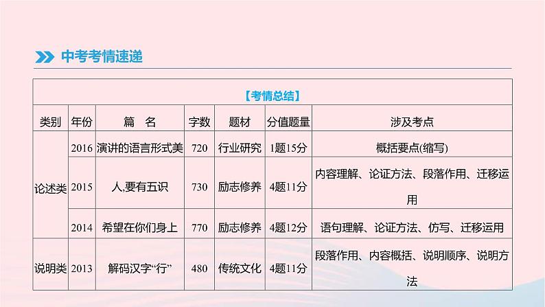 (通用版)中考语文高分一轮复习专题09《实用类文本阅读》课件(含答案)02