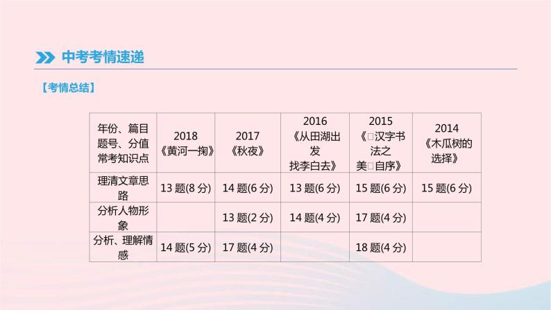 (通用版)中考语文高分一轮复习专题09《文学作品阅读》课件(含答案)02