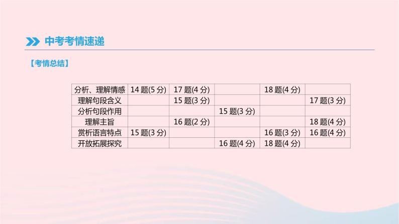 (通用版)中考语文高分一轮复习专题09《文学作品阅读》课件(含答案)03