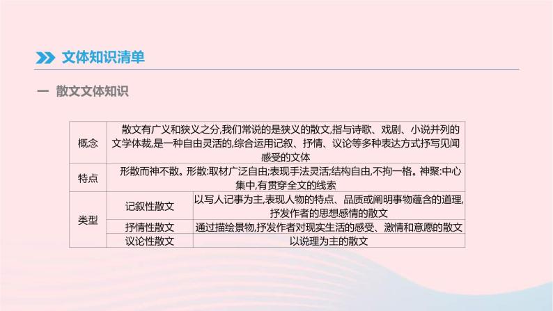 (通用版)中考语文高分一轮复习专题09《文学作品阅读》课件(含答案)07