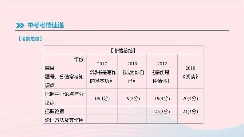 (通用版)中考语文高分一轮复习专题10《议论文阅读》课件(含答案)第2页
