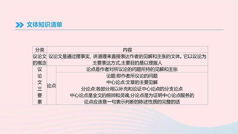 (通用版)中考语文高分一轮复习专题10《议论文阅读》课件(含答案)第7页