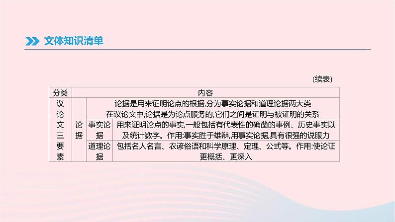 (通用版)中考语文高分一轮复习专题10《议论文阅读》课件(含答案)第8页