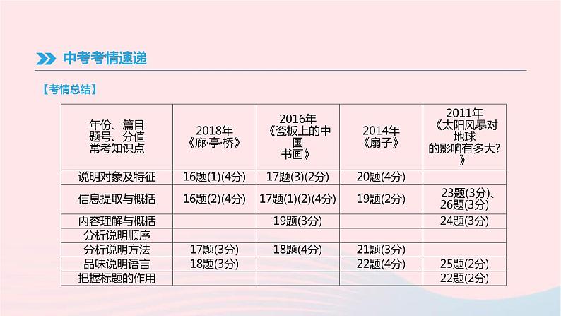 (通用版)中考语文高分一轮复习专题11《说明文阅读》课件(含答案)第2页