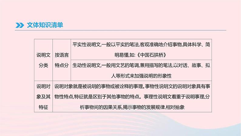 (通用版)中考语文高分一轮复习专题11《说明文阅读》课件(含答案)第6页