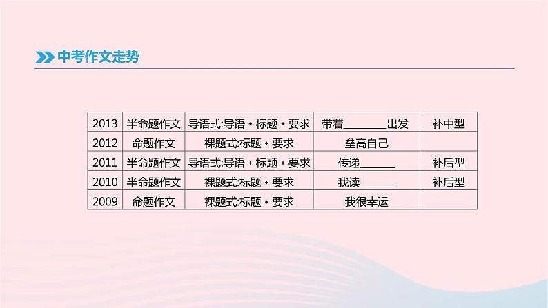 (通用版)中考语文高分一轮复习专题13《中考作文评析》课件(含答案)05