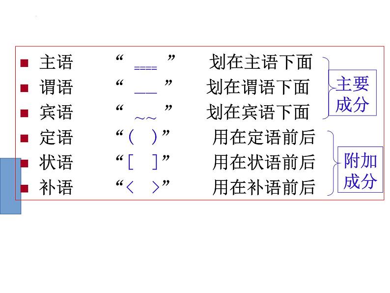 2022年中考语文一轮专题复习：句子成分（共24张PPT）第3页