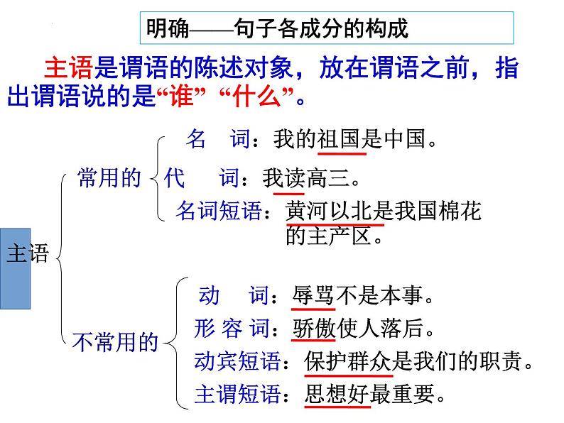2022年中考语文一轮专题复习：句子成分（共24张PPT）第4页
