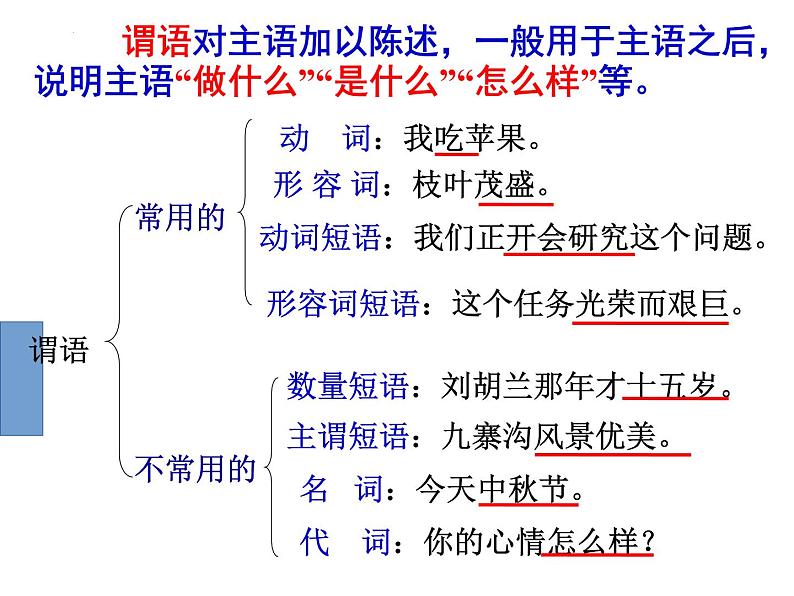 2022年中考语文一轮专题复习：句子成分（共24张PPT）第5页