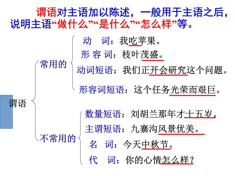 22年中考语文一轮专题复习 句子成分 共24张ppt 教习网 课件下载 22年中考语文一轮专题复习 句子成分 共24张ppt 教习网 课件下载