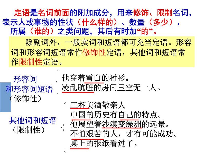 2022年中考语文一轮专题复习：句子成分（共24张PPT）第7页