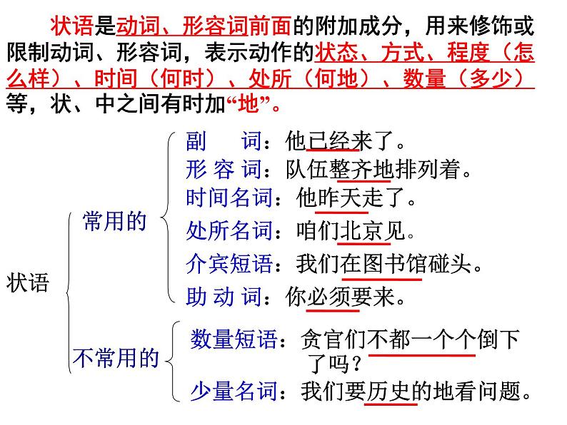 2022年中考语文一轮专题复习：句子成分（共24张PPT）第8页